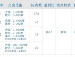 新h网？豪雅h系列和万新镜片哪个好？
