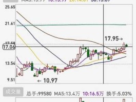 000923河北宣工？关于冬奥会的股票代码？