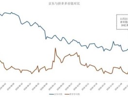 拼多多市值（拼多多市值为什么比京东高）