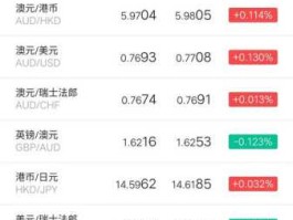 中国银行牌价管理系统？手机银行怎么查看汇率？