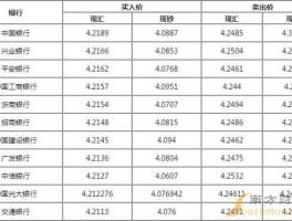 澳元兑新西兰元汇率（澳元兑新西兰元汇率换算）