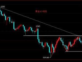 下周一黄金行情分析建议最新（下周一黄金最有可能走势预测）