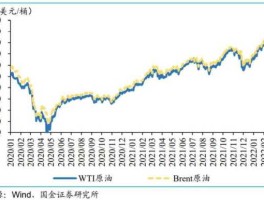 国际原油最新的价格（国际原油最新的价格走势国）