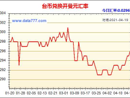 人民币兑台币汇率换算器(人民币兑台币汇率走势人民币)