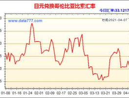 日币汇率多少，日元对人民币汇率10000日元对人民币多少钱？