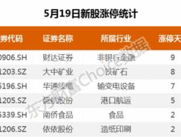 东方银星股票，物业股票有哪些？