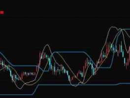 dpo股市指标（dpo指标公式）