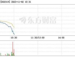 002319乐通股份 南江集团旗下上市公司？