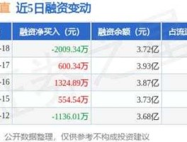 中信海直股票？中信海直是做什么的？