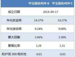 华宝精选分红（华宝精选股票基金）