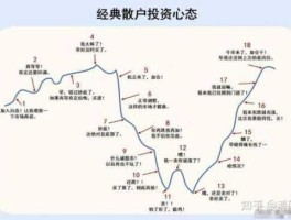 散户股市攻防策略（散户技巧）