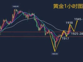 第一黄金实时行情（第一黄金实时行情走势图）