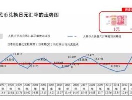 2021东京奥运会日元汇率会涨吗(东京奥运会日本汇率会不会涨)