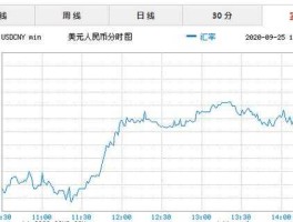 2018年人民币对美元汇率（2018年人民币对美元汇率变动原因）