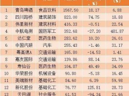 股市暴跌排名（2021股价暴跌的股票）