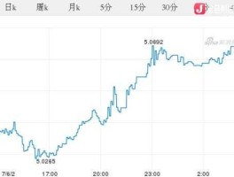 澳大利亚元走势图（澳大利亚元2020一年走势图）