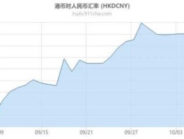 2022年港币对人民币走势(港币人民币最新)