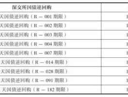 逆回购代码？逆回购代码？