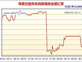 乌克兰币兑换人民币(乌克兰币兑换人民币汇率输入)