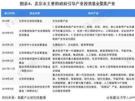 产业投资基金试点管理办法，成立产业基金对公司有什么好处？