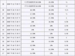 超额存款准备金利率 2013年超额准备金利率是多少？