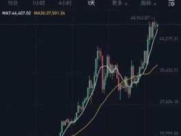 btc最新价格(btc最新价格美元)