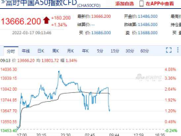 中国期货a50指数行情(a50期货指数实时)