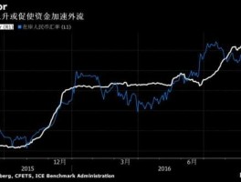 libor今日报价(libor今日报价一年期)
