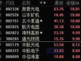 002023资金流向，航空工业股票有哪些龙头？