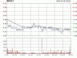 股票600886（600886国投电力现价能买入吗？后市走势如何呢？）