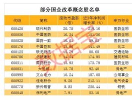 山东金改概念股 国企改革受益概念股有哪些？