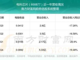 600877股票 重庆西南集成电路有限公司怎么样？