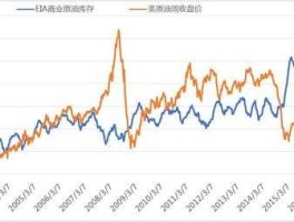 美原油今日最新走势（美原油今日最新走势分析图）