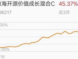 501049（当日净值和收盘价的区别？）