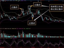 止损线 股票交易的止盈止损线怎么设置合理？