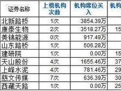 股票000509 四川南充的上市公司有哪些？