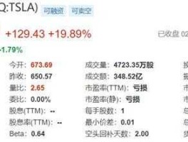 特斯拉股价，特斯拉股票总市值是多少？