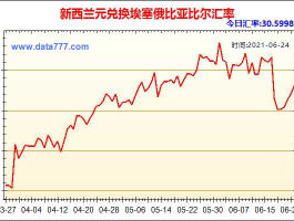 新西兰元人民币汇率（新西兰元人民币汇率分析）