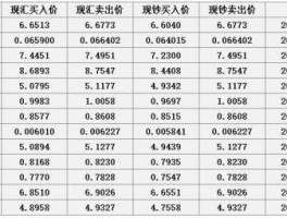 外汇牌价建设银行（外汇牌价,建设银行）