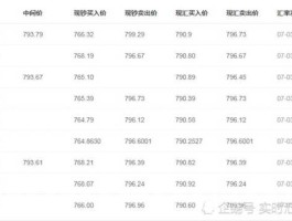 今日欧元汇率中国银行牌价（今日欧元兑换人民币汇率中国银行）