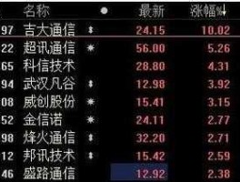 002115股票 5g属于什么板块？