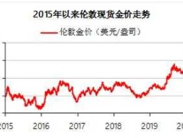 24小时国际金银走势图(国际金银24小时实情)