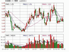 600581股票，八一钢铁集团有限公司是国企吗？