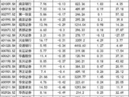 600231股票（上证综指成分股共多少只？）