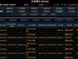 601166股票 兴发银行介绍？