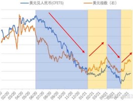 2021年下半年美金汇率能涨到7块吗(2021年下半年美金会不会涨)