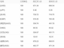 外汇实时行情 怎么看实时的工行外汇牌价？