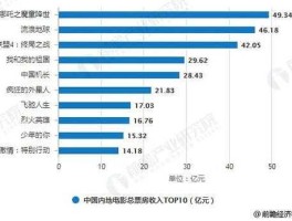 电影实时票房统计？电影票房实时数据怎么看？