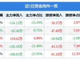 002052股票 电子板块的股票有哪些？