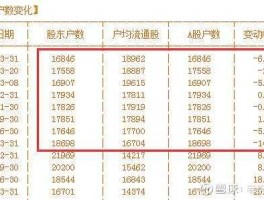 股票600594（截至08年底全流通股票有哪些？）